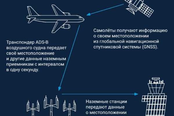 Dark net официальный сайт