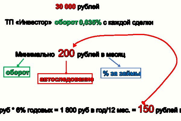 Регистрация на кракен