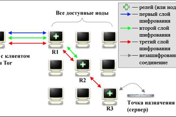 Кракен через тор браузер