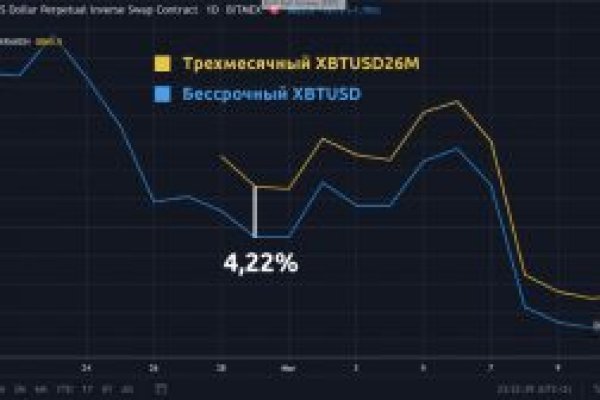Вход на кракен зеркало