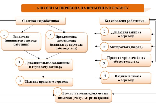 Услуги даркнета