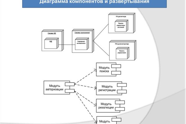 Кракен наркоман