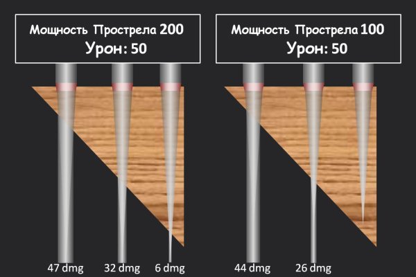 Кракен площадка kr2web in