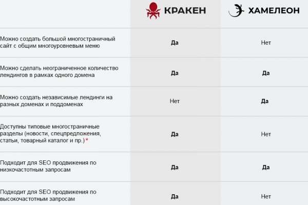 Дарк нет вход